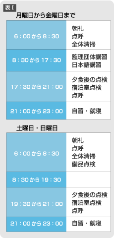 24時間管理体制